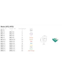 Ionnic BF15/100 ATC/ATO Blade Fuse 15A - Red (Pack of 100)